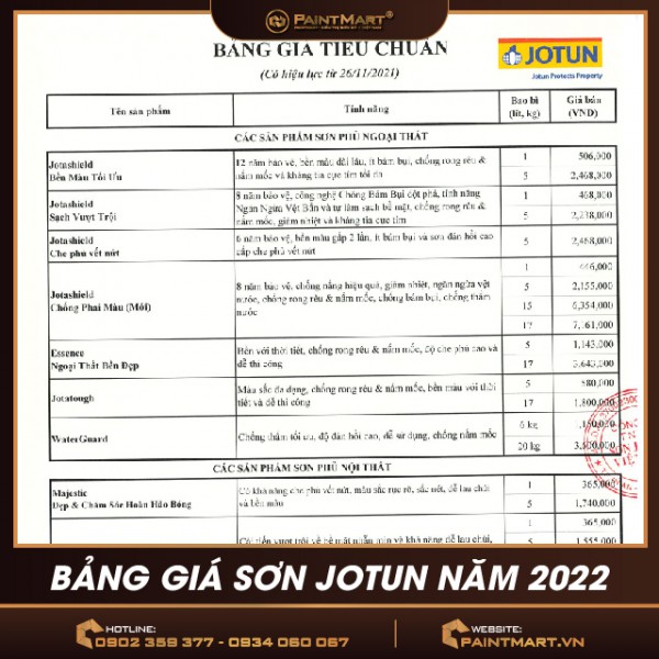 Bảng giá sơn Jotun mới nhất 