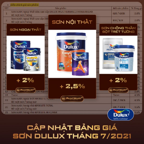 Bảng giá sơn Dulux tháng 7 - 2021