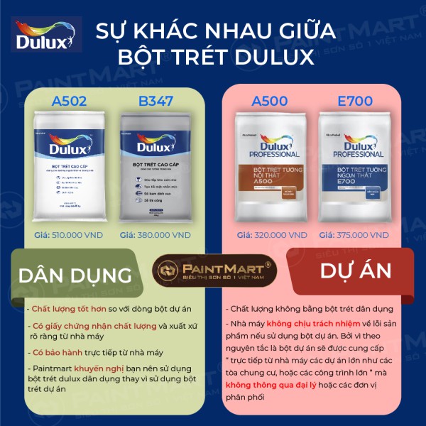 Sự khác nhau giữa bột trét dulux dân dụng và bột trét dulux dự án là gì ? Sự khác nhau giữa bột trét dulux dân dụng và bột trét dulux dự án là gì ?