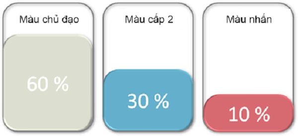 cach-phoi-mau-son-noi-that