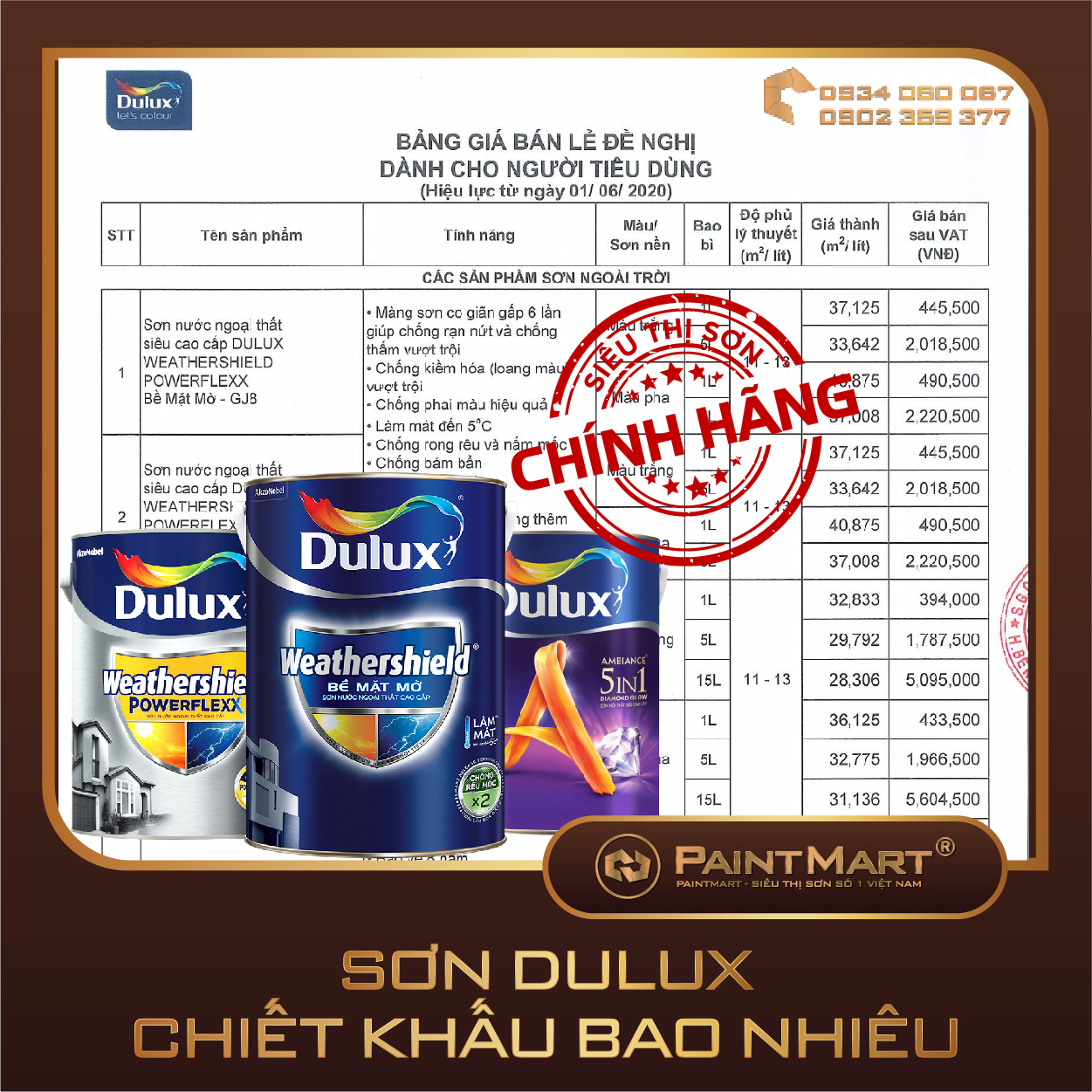 Chiết Khấu Sơn Dulux: Cập Nhật Mới Nhất và Những Ưu Đãi Hấp Dẫn