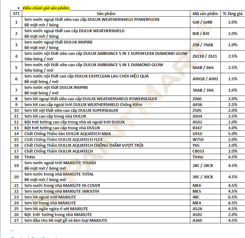 Thông báo tắng giá sơn Dulux tháng 7/2021