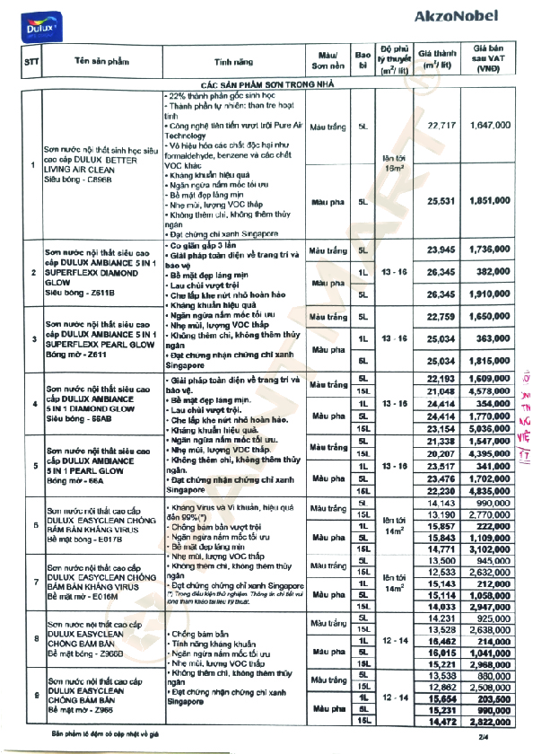 Bảng giá sơn Dulux 2021-trang 2