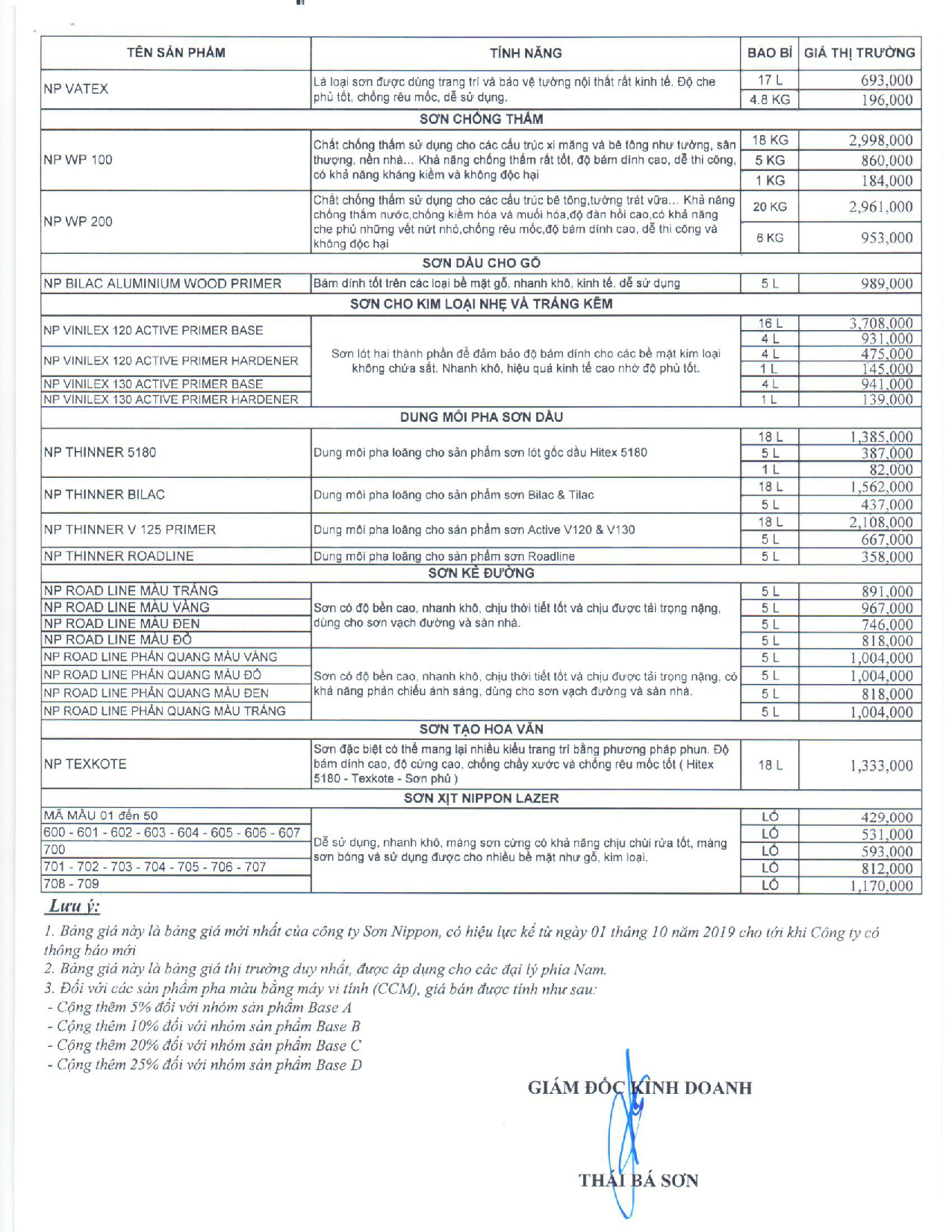 Bảng giá sơn Nippon 2021-trang 2