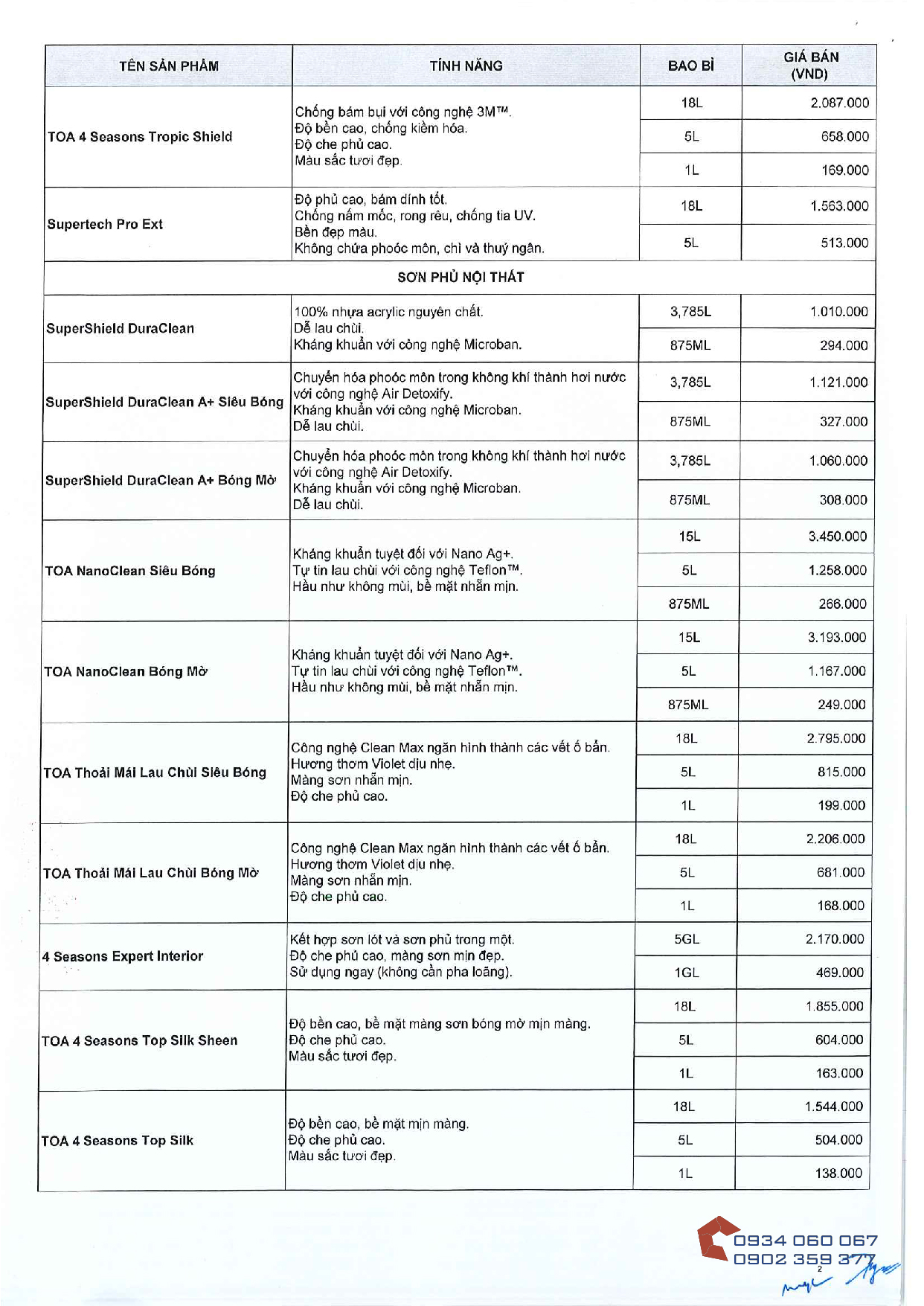 Bảng giá sơn Toa 2021-trang 2